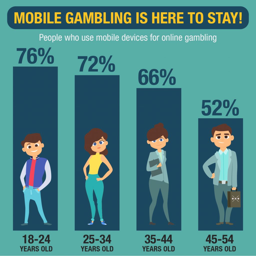 Mobile Online Gambling Is Here to Stay