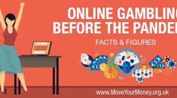 Online Gambling Before the Pandemic – Facts & Figures