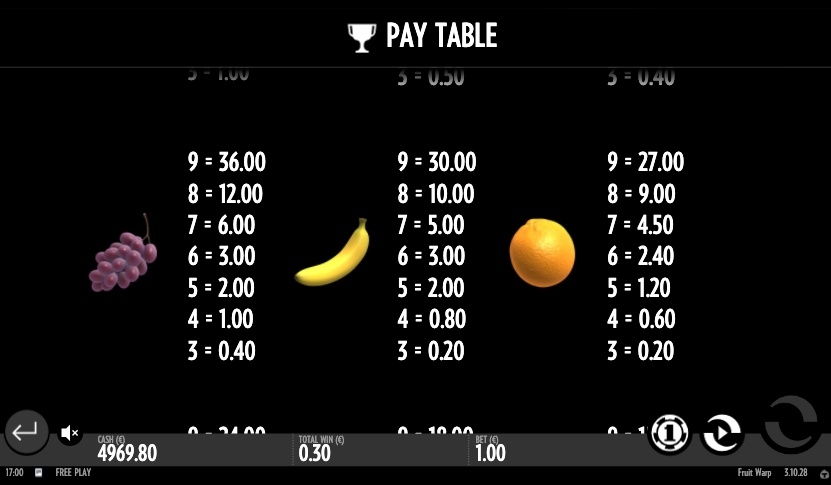 Fruit warp slot free play Fruit warp slot free play