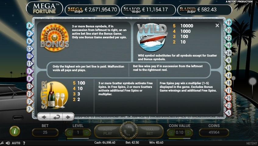 mega-fortune-slot-winning-symbols
