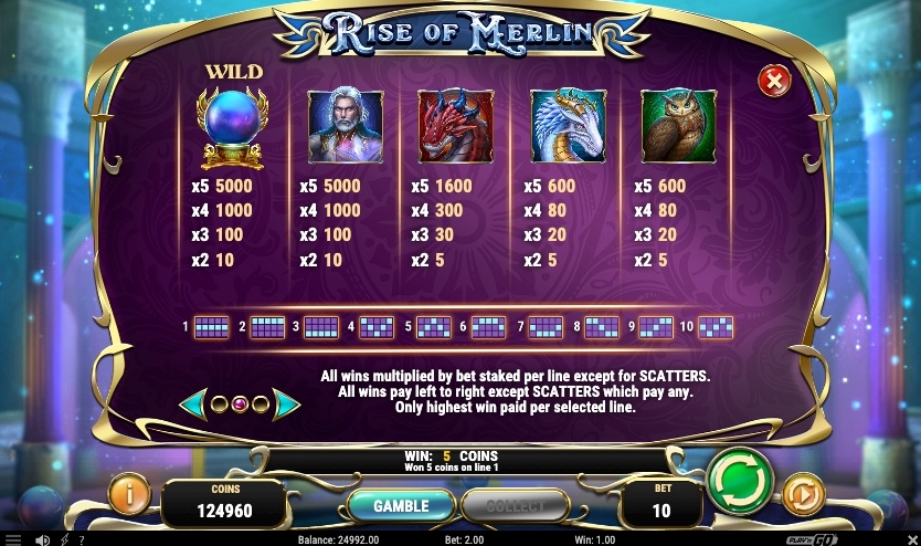 rise-of-merlin-slot-winning-symbols