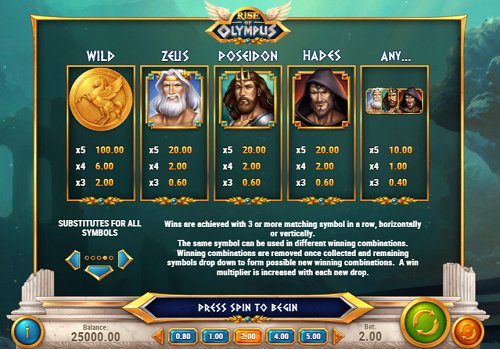 rise of olympus winning symbols